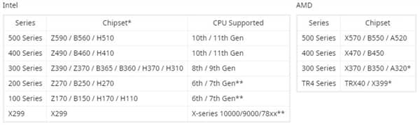 Win11](mi) ƷWin11 ϧCPU