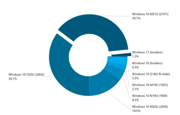 ̭Win10@ôѽ(jng)(j)Win11