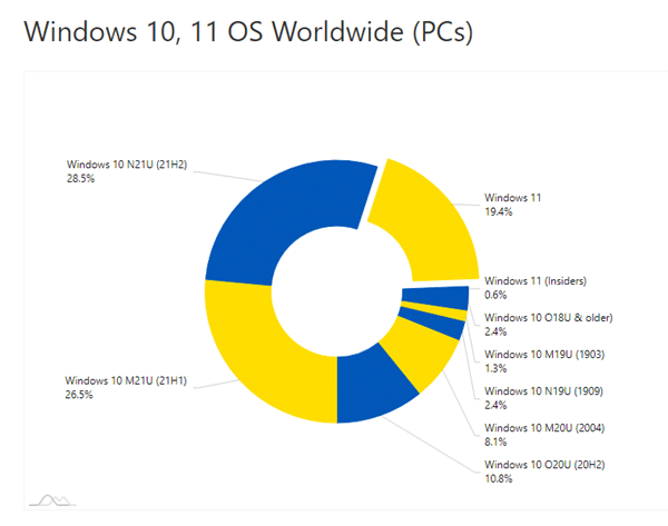 Win11Ñ(j)ͣ΢ܛ(zhn)