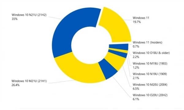 Win11(ni)n⻼ֻҕ