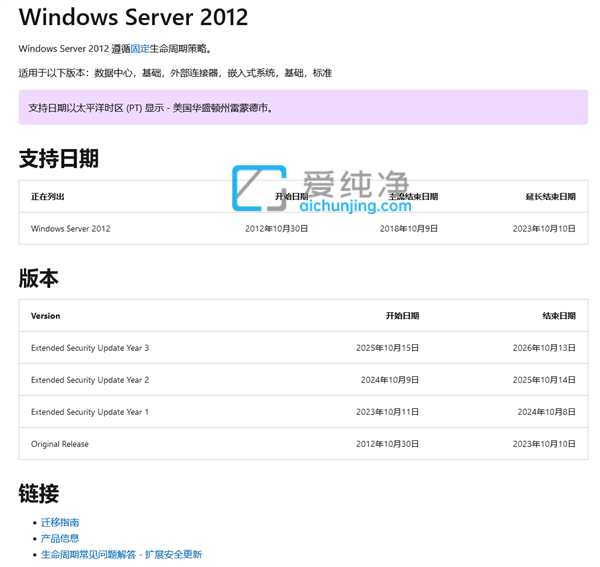 ΢ܛ{(dio)Windows Server 201210½Y֧