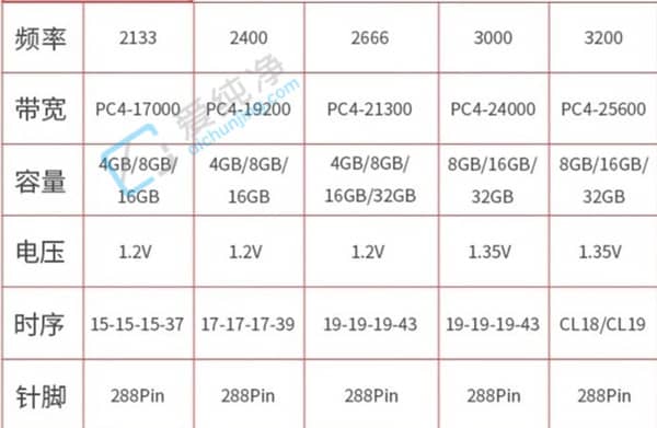 16GB(ni)140Ԫ3x(ni)治