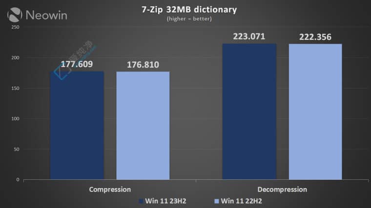 Win11 22H2 vs. 23H2 냞(yu)yԇ