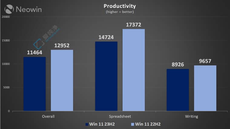 Win11 22H2 vs. 23H2 냞(yu)yԇ