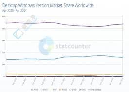 Win10ռ߳WindowsЈ(chng)~Win11m(x)»